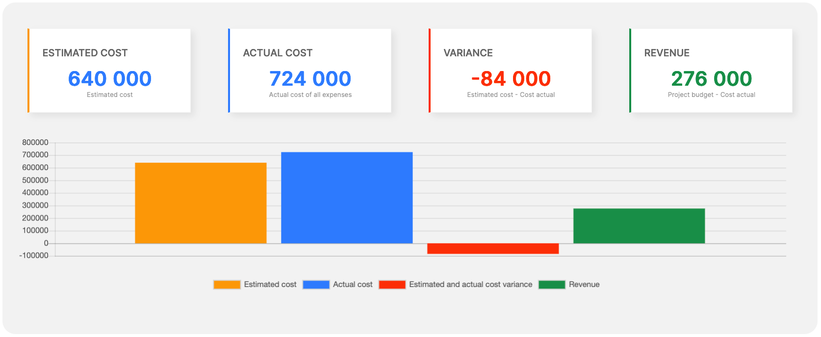 Image: project summary