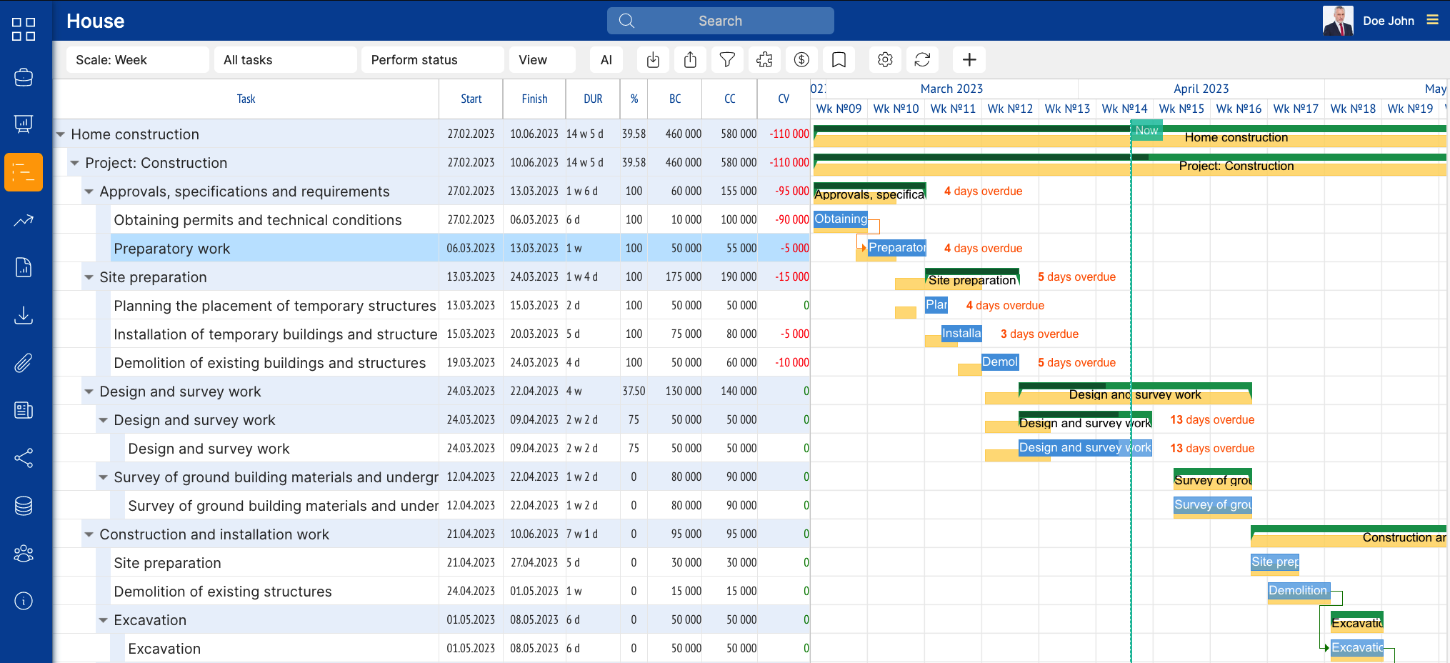Image: gantt chart