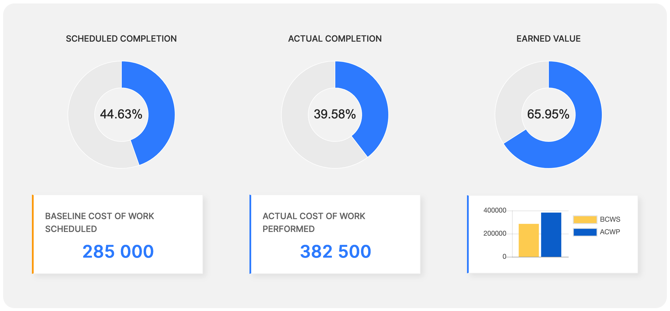 Image: costs info